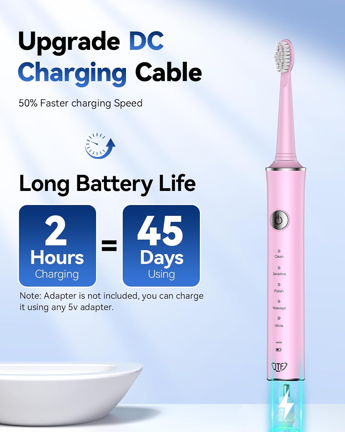 Sonic Electric Toothbrush for Adults and Kids: 5 Modes for Sensitive Teeth & Braces - with 8 Brush Heads,