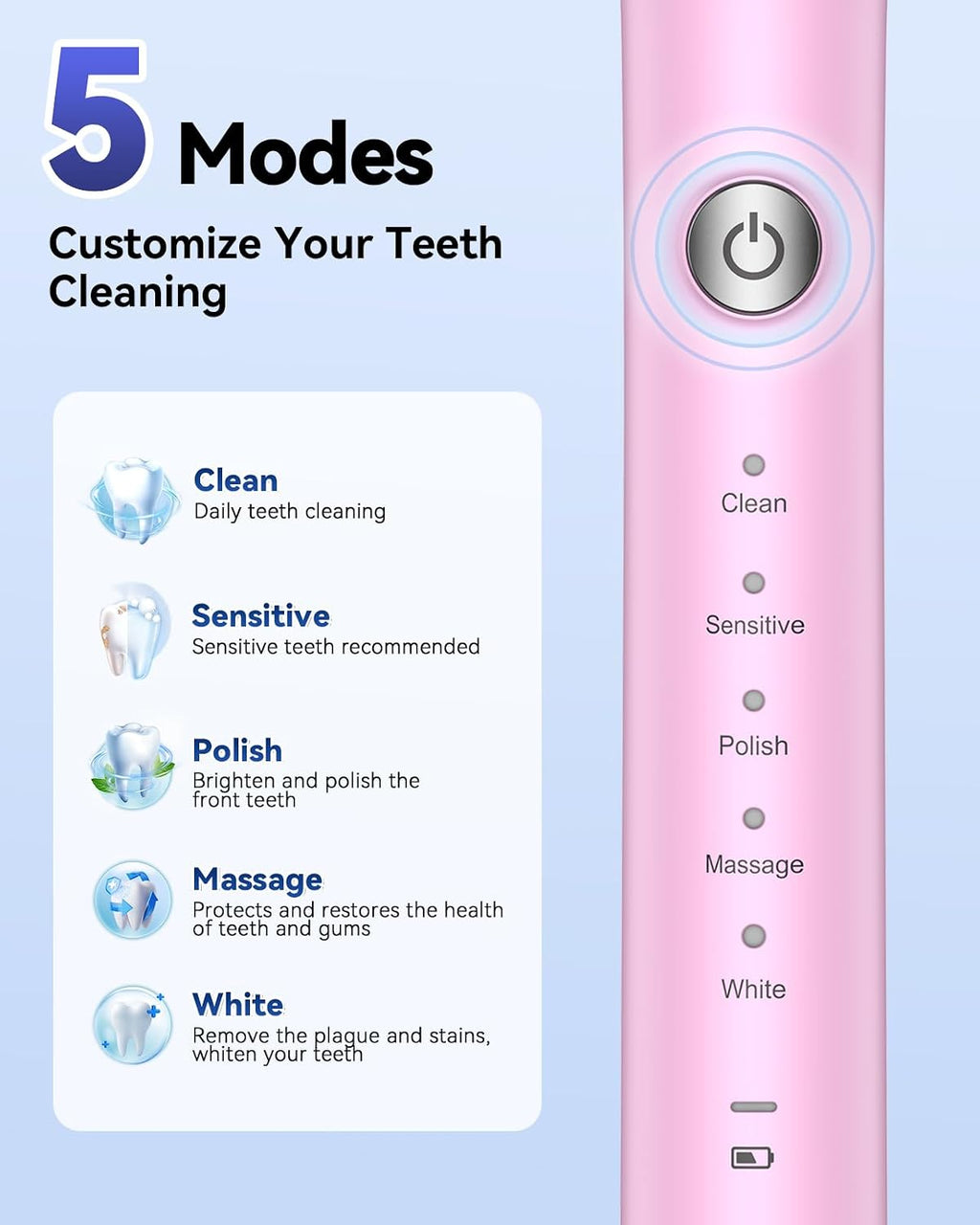Sonic Electric Toothbrush for Adults and Kids: 5 Modes for Sensitive Teeth & Braces - with 8 Brush Heads,