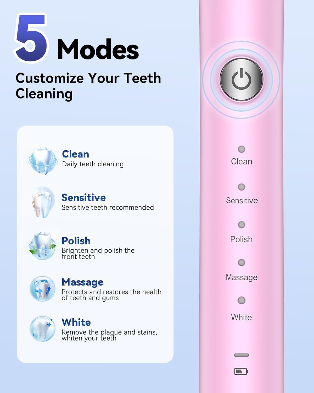 Sonic Electric Toothbrush for Adults and Kids: 5 Modes for Sensitive Teeth & Braces - with 8 Brush Heads,
