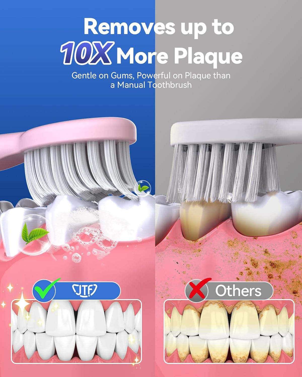 Sonic Electric Toothbrush for Adults and Kids: 5 Modes for Sensitive Teeth & Braces - with 8 Brush Heads,
